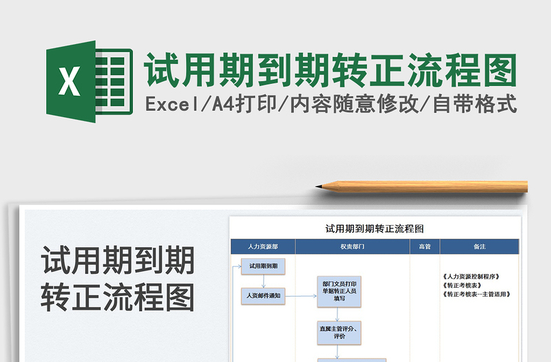 试用期到期转正流程图