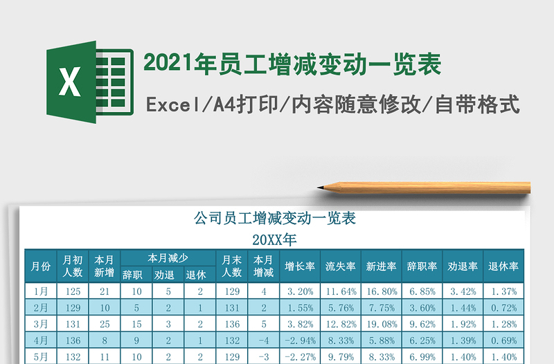 2021年員工增減變動一覽表