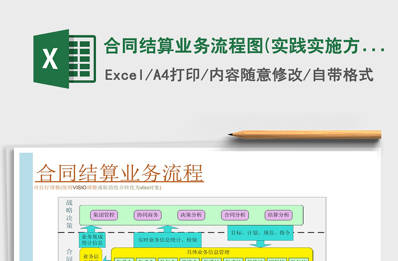 2021年合同结算业务流程图(实践实施方案)