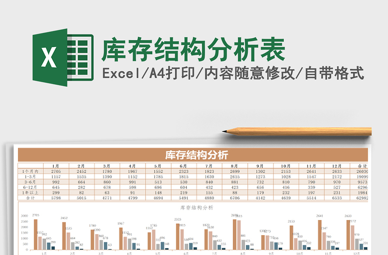 2021年庫存結(jié)構(gòu)分析表
