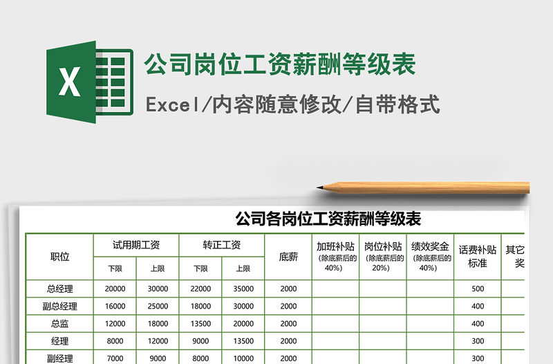 2021年公司崗位工資薪酬等級表