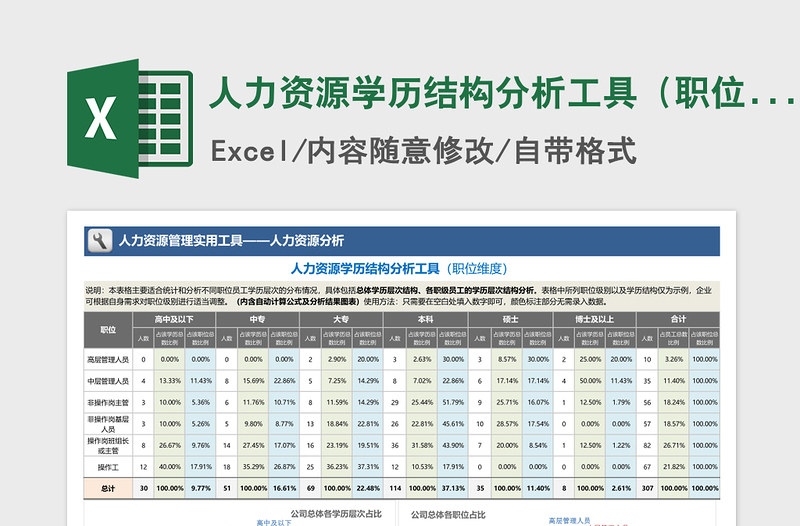 2021年人力资源学历结构分析工具（职位维度，含图表）