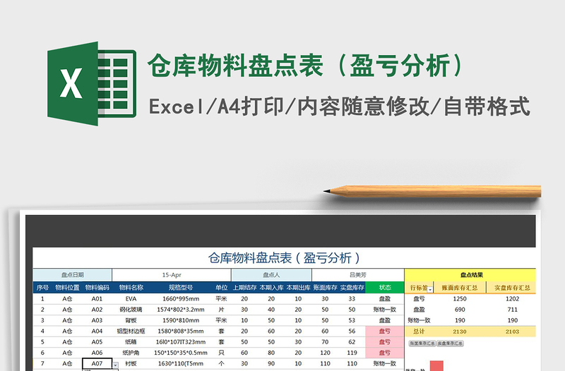 2021年仓库物料盘点表（盈亏分析）