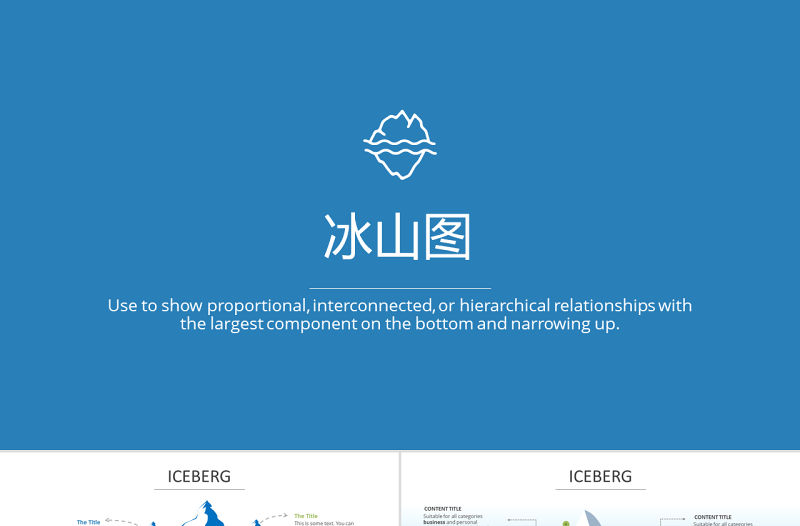 原創QCC品管圈冰山圖冰山理論冰山模型-版權可商用