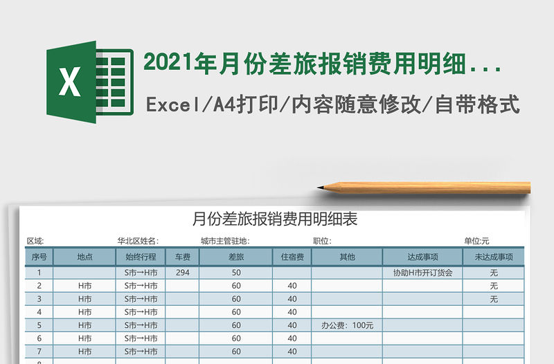 2021年月份差旅報銷費用明細表