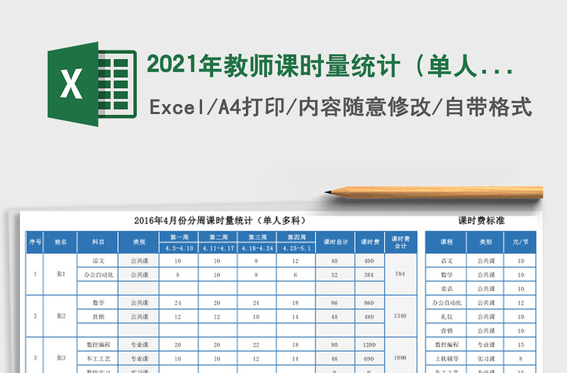 2021年教師課時量統(tǒng)計(單人多科)