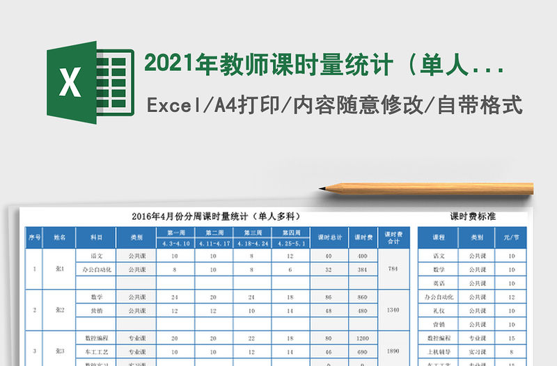 2021年教師課時量統計（單人多科）