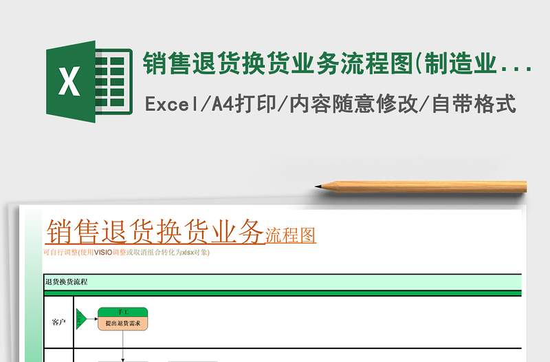 2021年銷售退貨換貨業(yè)務(wù)流程圖(制造業(yè)實踐實施方案)