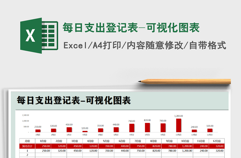 2021年每日支出登记表-可视化图表