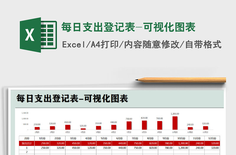 2021年每日支出登記表-可視化圖表
