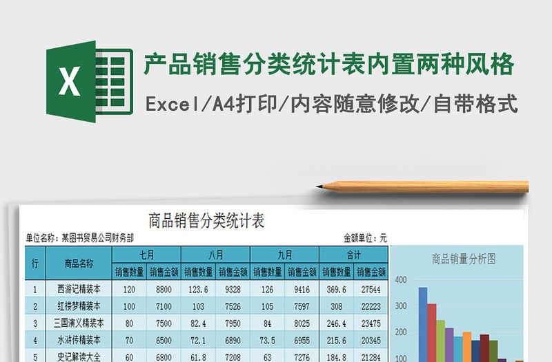 2021年產(chǎn)品銷(xiāo)售分類(lèi)統(tǒng)計(jì)表內(nèi)置兩種風(fēng)格