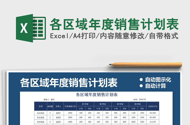 2021年各区域年度销售计划表