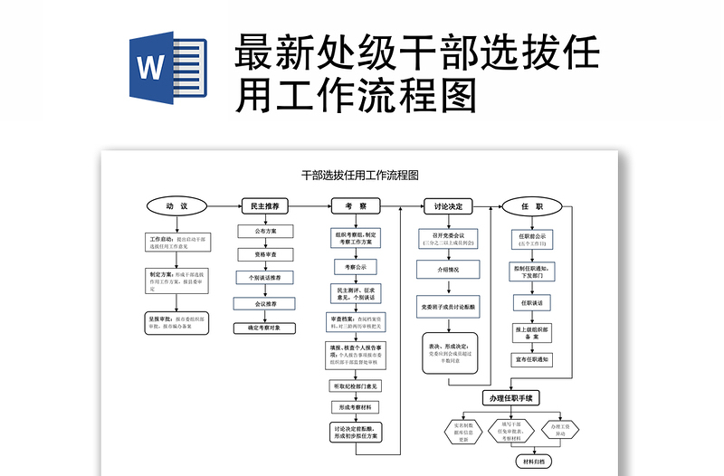 2021最新處級干部選拔任用工作流程圖