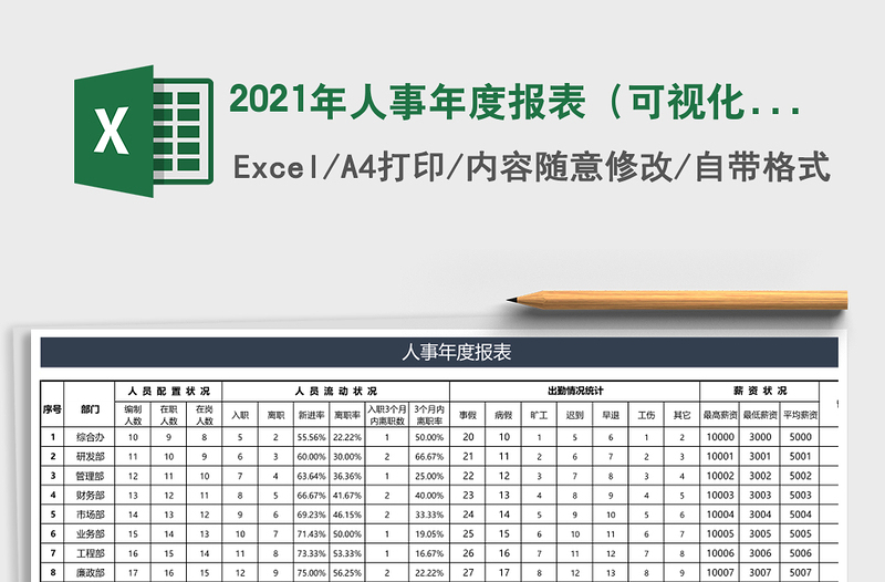 2021年人事年度報(bào)表(可視化圖表分析)