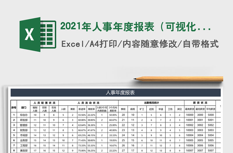 2021年人事年度報表（可視化圖表分析）