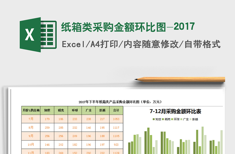 2021年紙箱類采購金額環(huán)比圖-2017