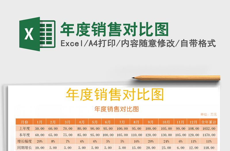 2021年年度銷售對(duì)比圖