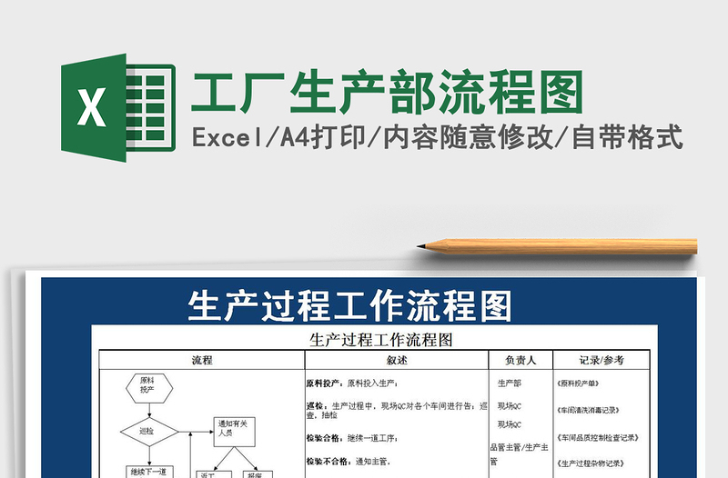 2021年工厂生产部流程图