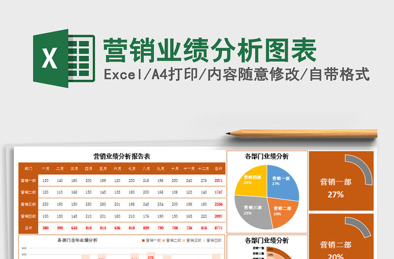 2021年營銷業績分析圖表