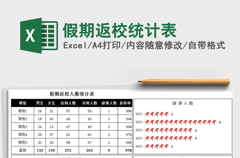 2022年假期返校统计表