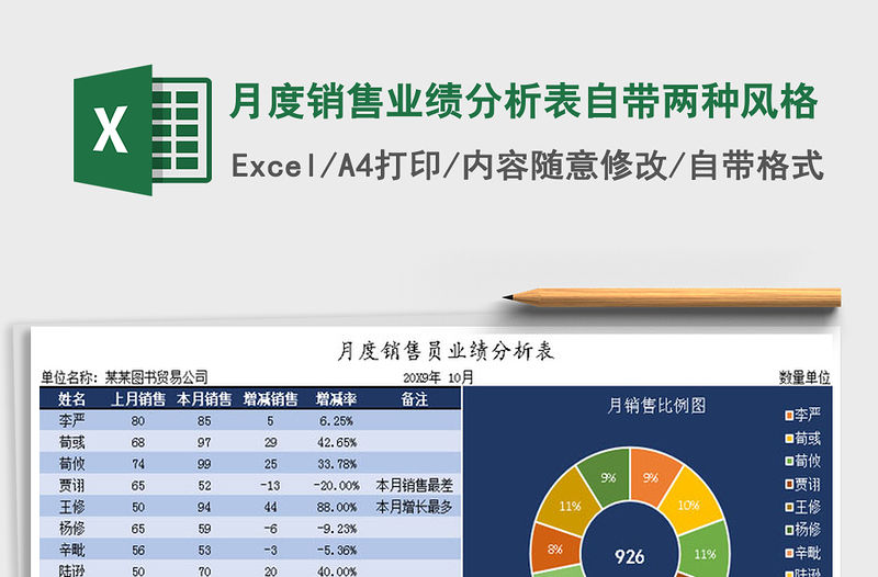 2021年月度銷售業績分析表自帶兩種風格免費下載