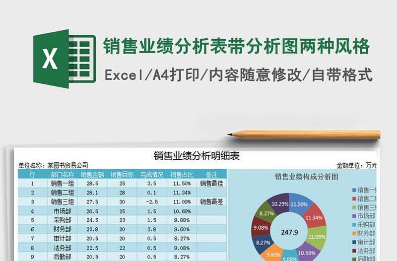 2021年销售业绩分析表带分析图两种风格