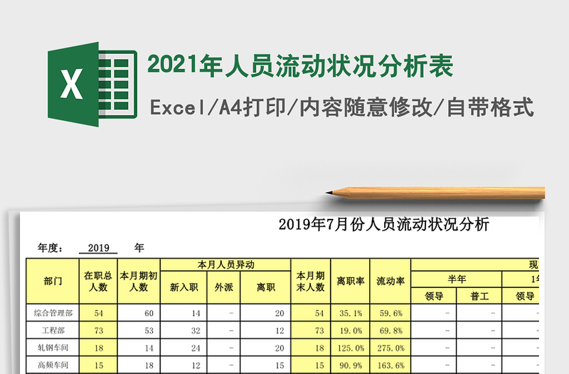 2021年人員流動狀況分析表