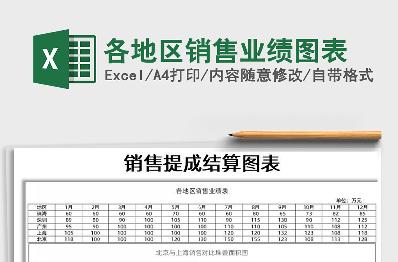 2021年各地区销售业绩图表