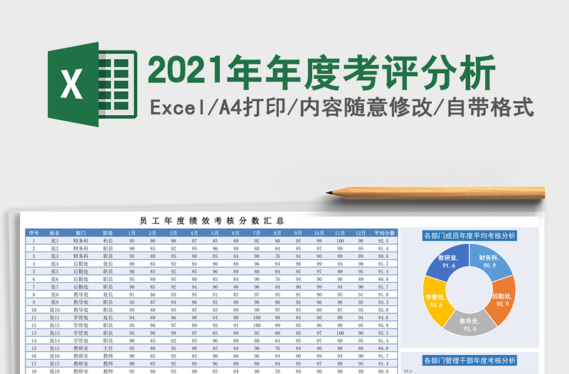 2021年年度考評(píng)分析