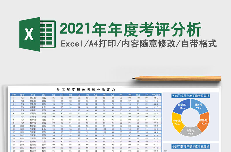 2021年年度考評分析