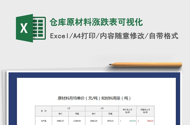 2021年仓库原材料涨跌表可视化