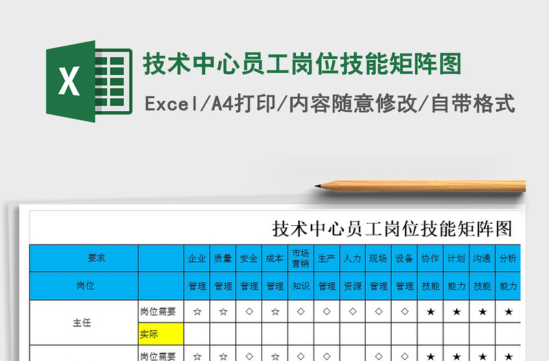 2021年技术中心员工岗位技能矩阵图