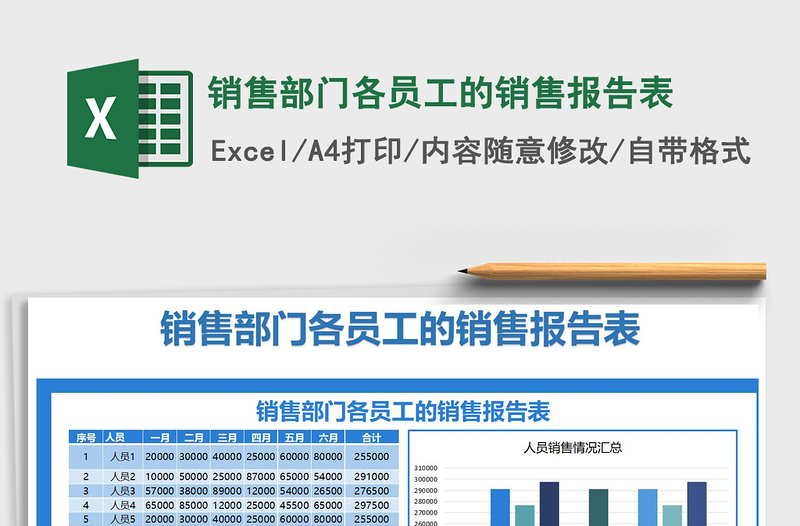 2021年销售部门各员工的销售报告表