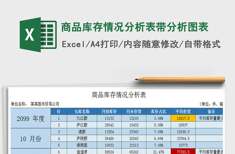 2022年商品庫存情況分析表帶分析圖表