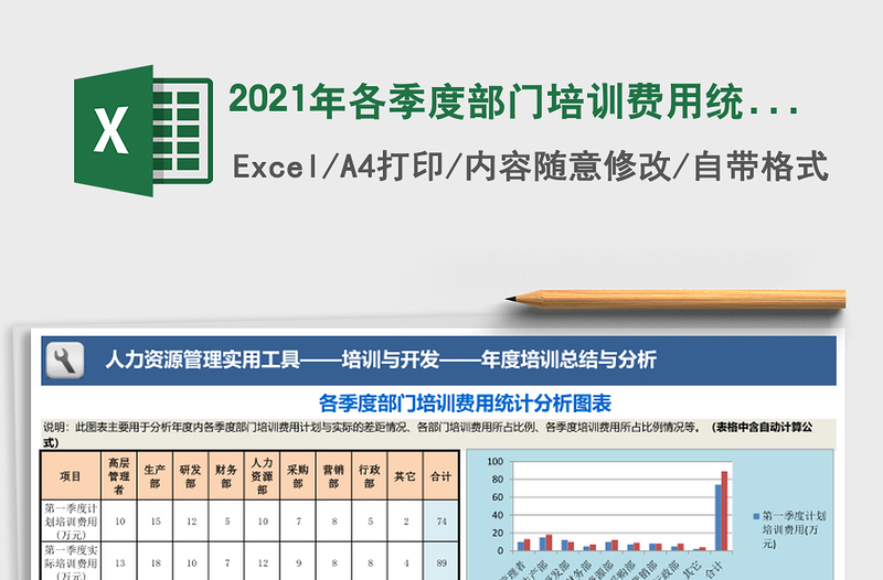2021年各季度部門培訓(xùn)費用統(tǒng)計分析圖表