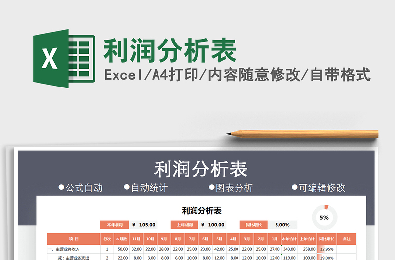2021年利潤(rùn)分析表