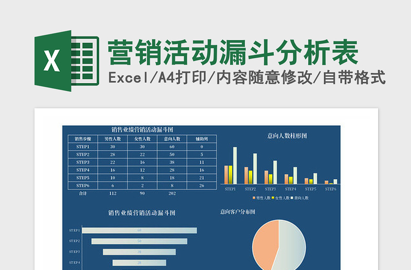 2021年营销活动漏斗分析表