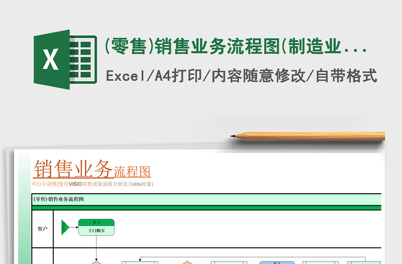 2021年(零售)銷售業(yè)務(wù)流程圖(制造業(yè)實(shí)踐實(shí)施方案)