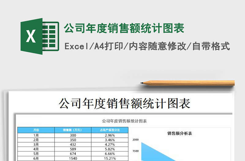 2021年公司年度銷售額統(tǒng)計(jì)圖表
