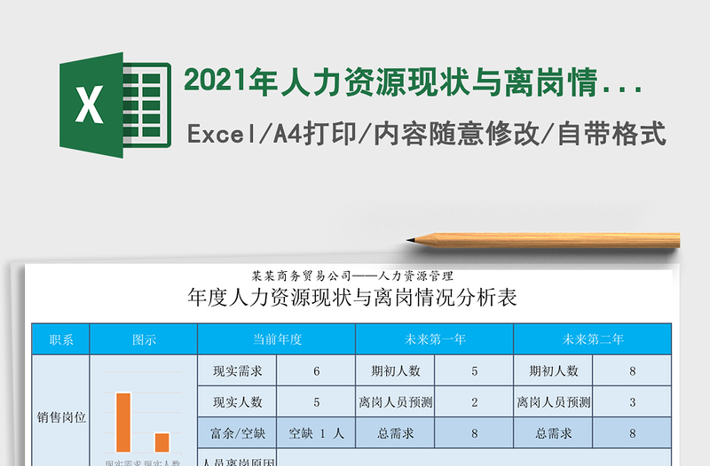 2021年人力資源現(xiàn)狀與離崗情況分析表帶分析圖
