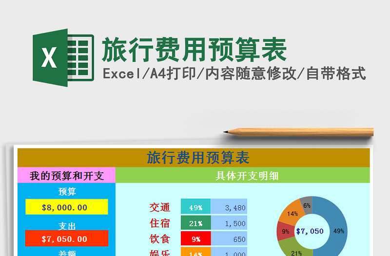 2021年旅行费用预算表