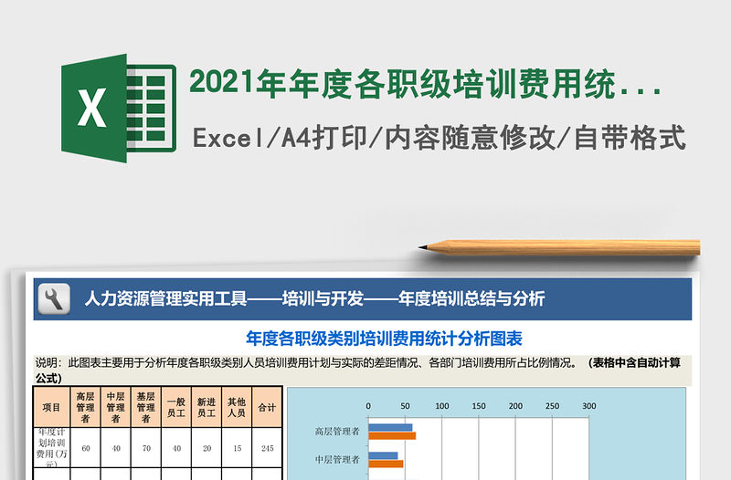 2021年年度各職級培訓費用統計分析圖表