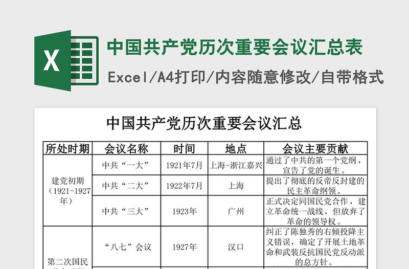 中國(guó)共產(chǎn)黨歷次重要會(huì)議匯總表
