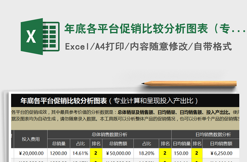 2022年年底各平台促销比较分析图表（专业计算和呈现投入产出免费下载