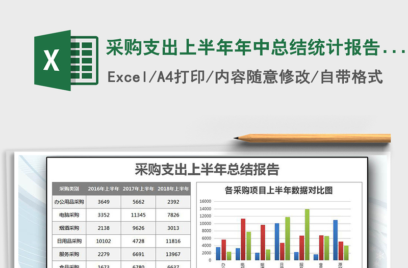 2021年采购支出上半年年中总结统计报告表