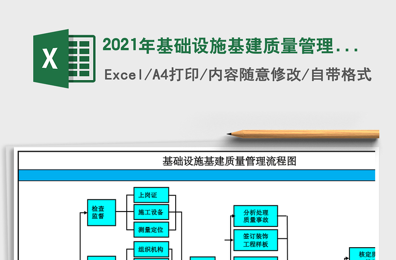2021年基礎(chǔ)設(shè)施基建質(zhì)量管理流程圖