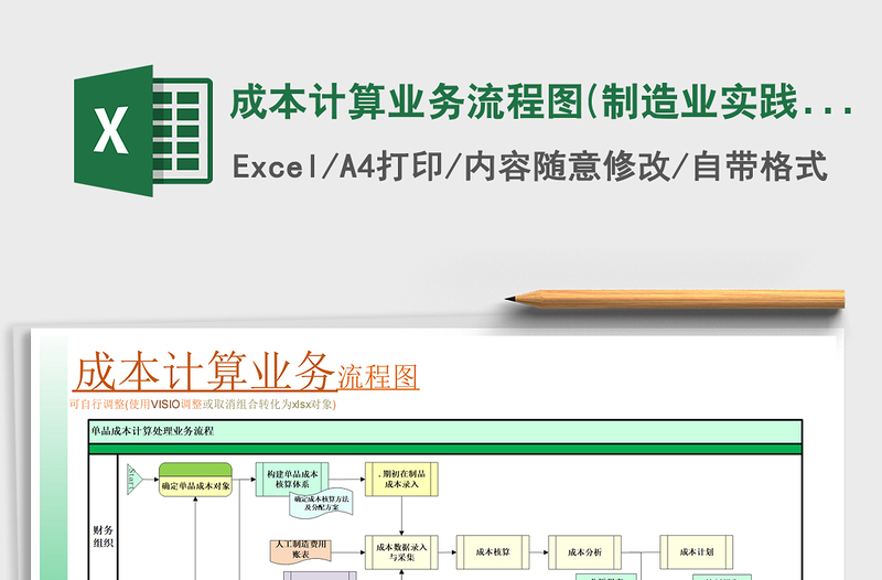 2021年成本计算业务流程图(制造业实践实施方案)