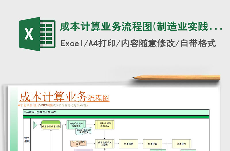 2021年成本計算業(yè)務(wù)流程圖(制造業(yè)實踐實施方案)