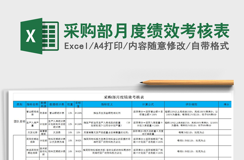 2021年采购部月度绩效考核表