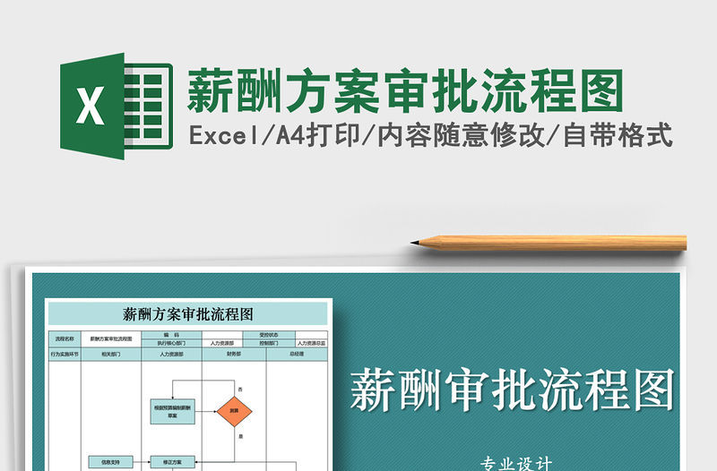 2022年薪酬方案審批流程圖